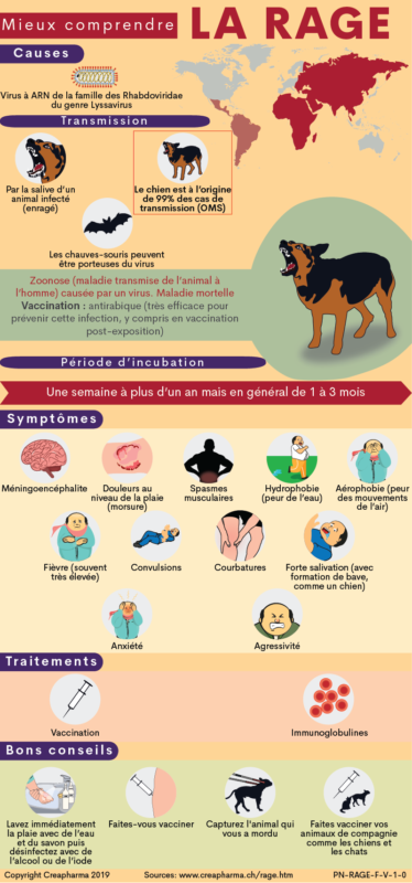 ACSSM Soins Infirmier à domicile