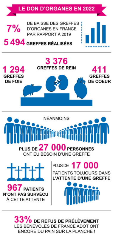 ACSSM Soins Infirmier à domicile